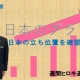 【週刊ヒロキ通信】日本のグラフ②_税理士 髙野裕