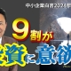 中小企業の約9割が投資行動に意欲的_税理士・行政書士 藤井英雄