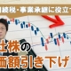 自社株の評価額引き下げを考えよう_税理士 河谷淳史