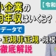 中小企業の平均年収はいくら?最新データで男女・正規非正規・規模別の差を徹底解説【令和6年版】_税理士・行政書士 藤井英雄